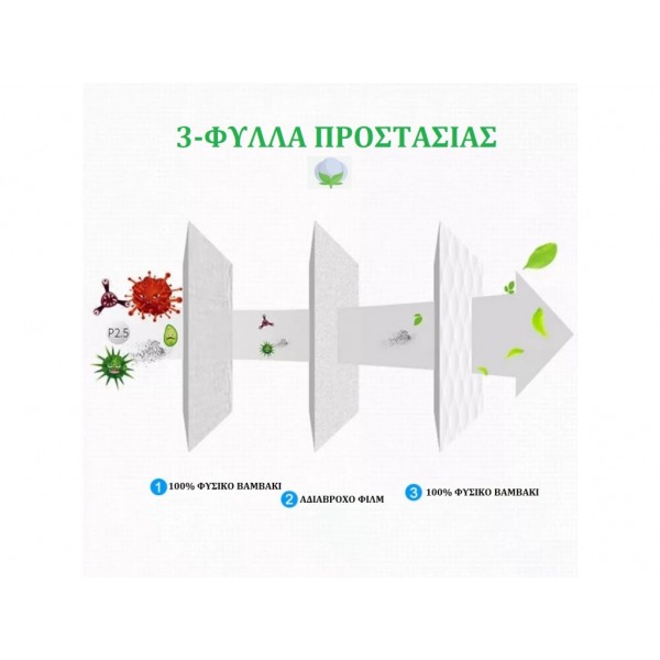  Μάσκα Προστασίας Υφασμάτινη 100% Βαμβακερή Πολλαπλών Χρήσεων