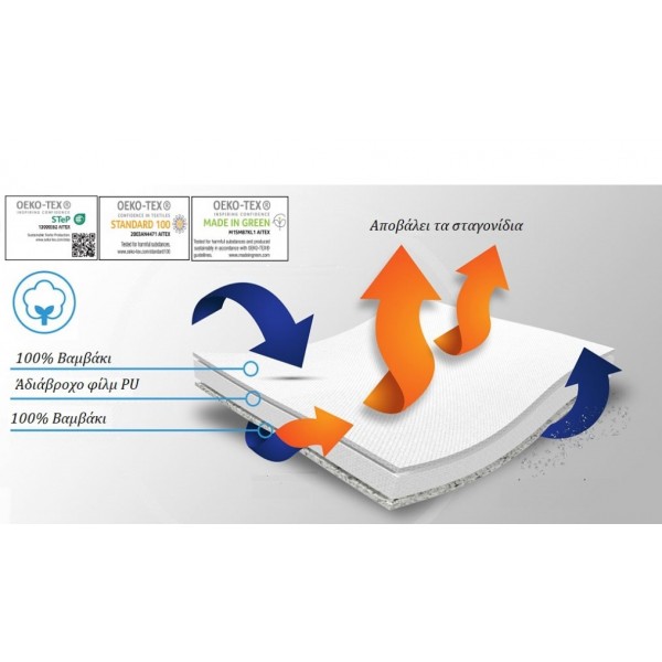  Μάσκα Προστασίας Υφασμάτινη 100% Βαμβακερή Πολλαπλών Χρήσεων